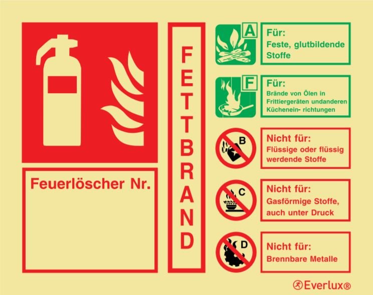 Brandschutzzeichen Löschmittel Fettbrand 150x120mm